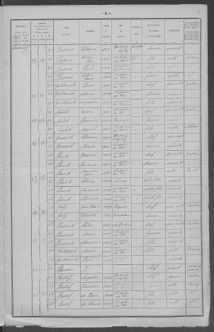 Saint-Aubin-des-Chaumes : recensement de 1921