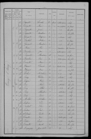 Trucy-l'Orgueilleux : recensement de 1896