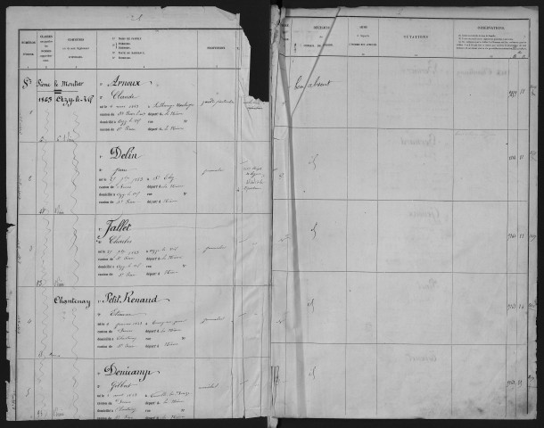Liste du contingent de l'armée de réserve (territoriaux) par cantons, classe 1863 : fiches matricules n° 1 à 1422