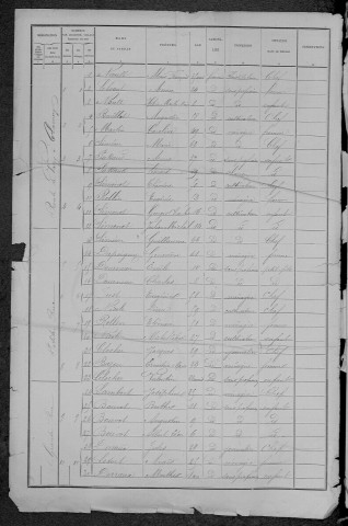 Villiers-le-Sec : recensement de 1891