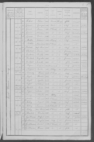 Saint-Vérain : recensement de 1911
