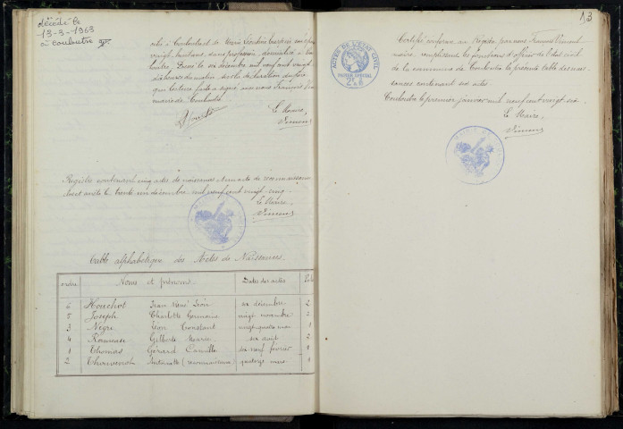 Couloutre : actes d'état civil.