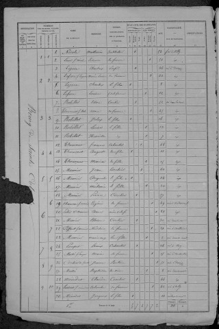 Sainte-Colombe-des-Bois : recensement de 1872