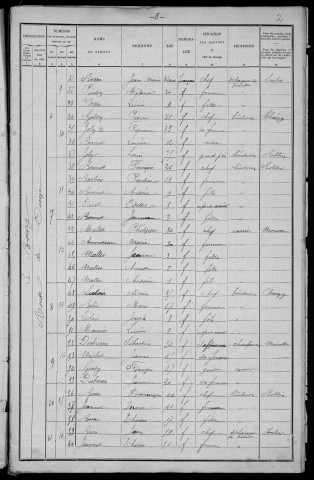 Champvert : recensement de 1901