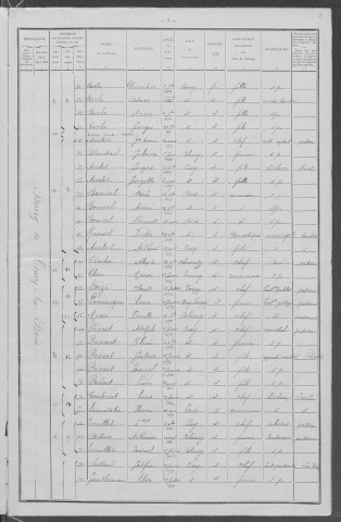 Cessy-les-Bois : recensement de 1911