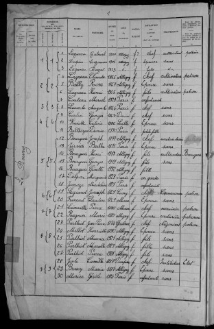 Alligny-en-Morvan : recensement de 1936