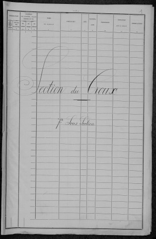 Nevers, Section du Croux, 7e sous-section : recensement de 1896