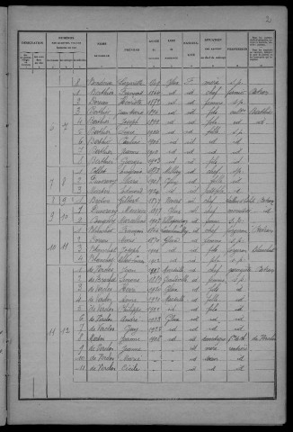 Glux-en-Glenne : recensement de 1926