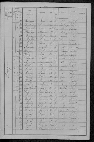 Vielmanay : recensement de 1896