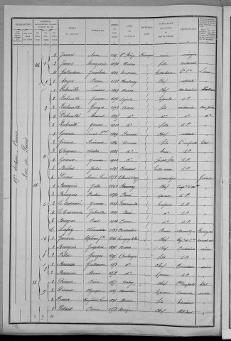 Nevers, Quartier du Croux, 19e section : recensement de 1911