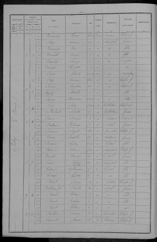 Bitry : recensement de 1896