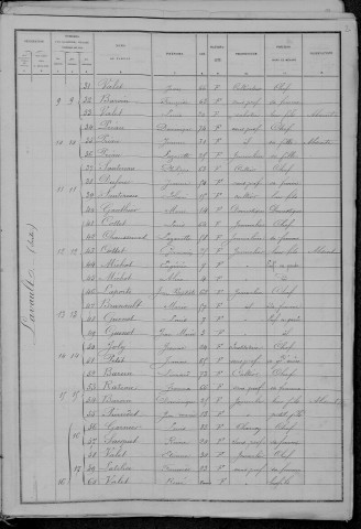 Lavault-de-Frétoy : recensement de 1886