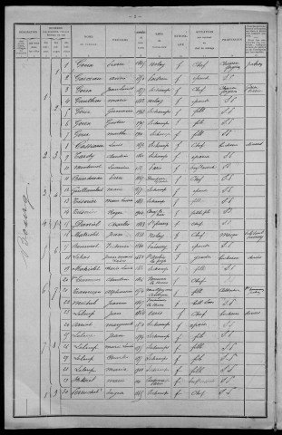 Sichamps : recensement de 1911