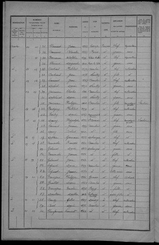 Beaulieu : recensement de 1926