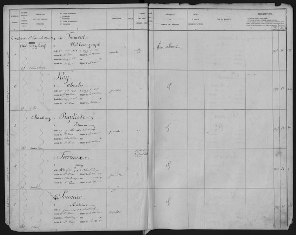 Liste du contingent de l'armée de réserve (territoriaux) par cantons, classe 1861 : fiches matricules n° 1 à 1376