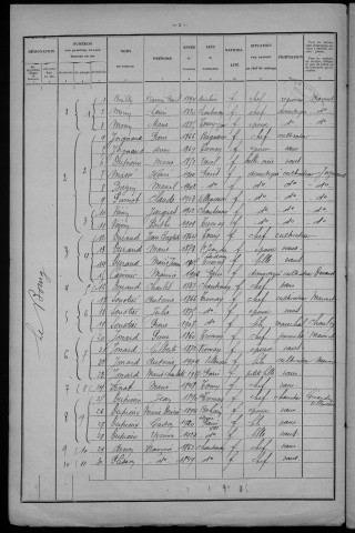 Tresnay : recensement de 1926