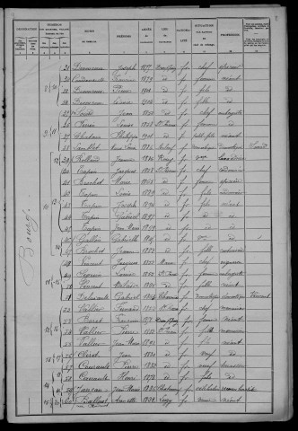 Saint-Péreuse : recensement de 1906