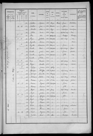 La Nocle-Maulaix : recensement de 1936