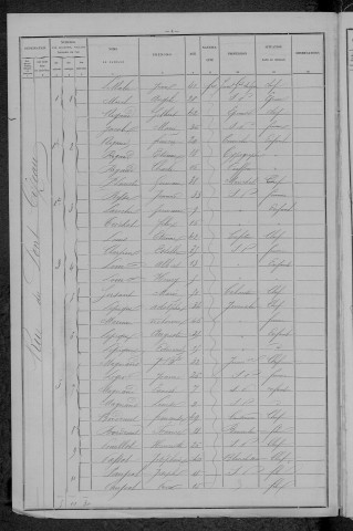 Nevers, Section de Nièvre, 5e sous-section : recensement de 1896