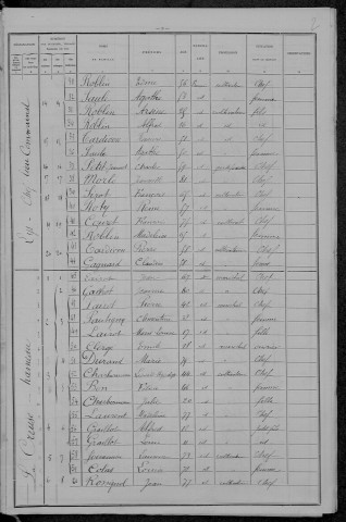Lys : recensement de 1896