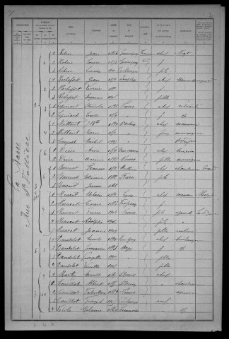 Nevers, Quartier de la Barre, 10e section : recensement de 1921