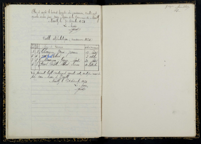 Neuilly : actes d'état civil.