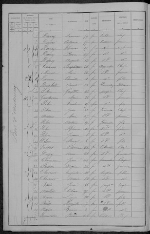 Nevers, Section du Croux, 34e sous-section : recensement de 1896