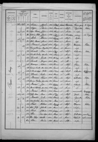 Ourouër : recensement de 1936