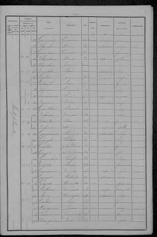 Metz-le-Comte : recensement de 1896