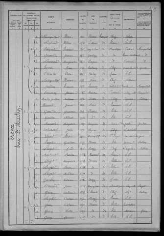Nevers, Section du Croux, 13e sous-section : recensement de 1906