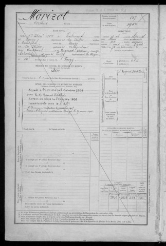 Bureau de Cosne, classe 1904 : fiches matricules n° 636 à 993
