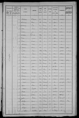 Château-Chinon Campagne : recensement de 1906