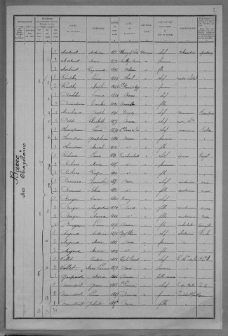 Nevers, Quartier de la Barre, 4e section : recensement de 1911