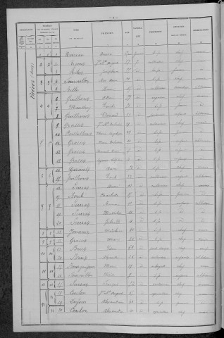 Brèves : recensement de 1896