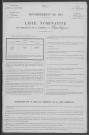 Chaulgnes : recensement de 1911
