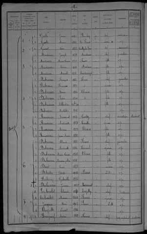 Thaix : recensement de 1921