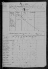Villiers-sur-Yonne : recensement de 1820
