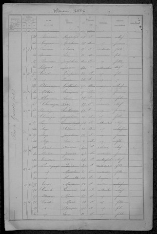 Asnan : recensement de 1891