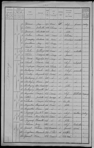 Béard : recensement de 1911
