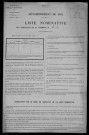 Murlin : recensement de 1911