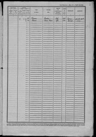 Moissy-Moulinot : recensement de 1946
