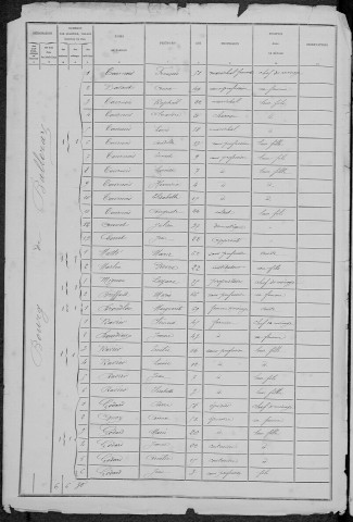 Balleray : recensement de 1881