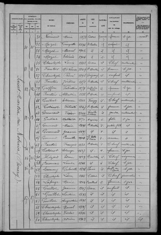 Saint-Martin-sur-Nohain : recensement de 1906
