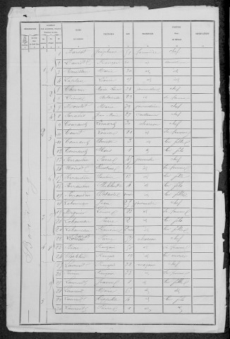 Montigny-sur-Canne : recensement de 1881
