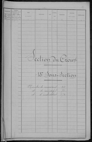 Nevers, Section du Croux, 18e sous-section : recensement de 1896