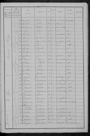 Limanton : recensement de 1896