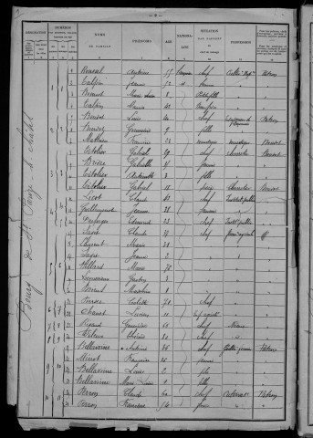 Saint-Parize-le-Châtel : recensement de 1901