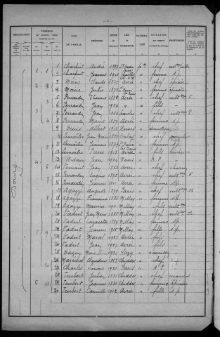 Avrée : recensement de 1931