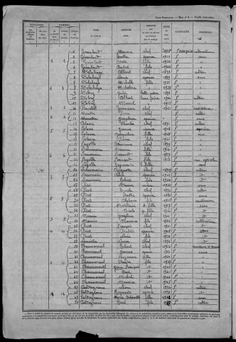 Cizely : recensement de 1946