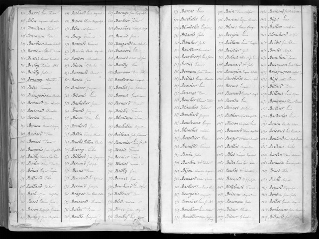 Bureau de Cosne, classe 1876 : répertoire